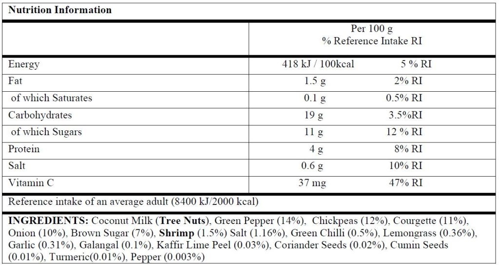 Green Nutritional Data 2