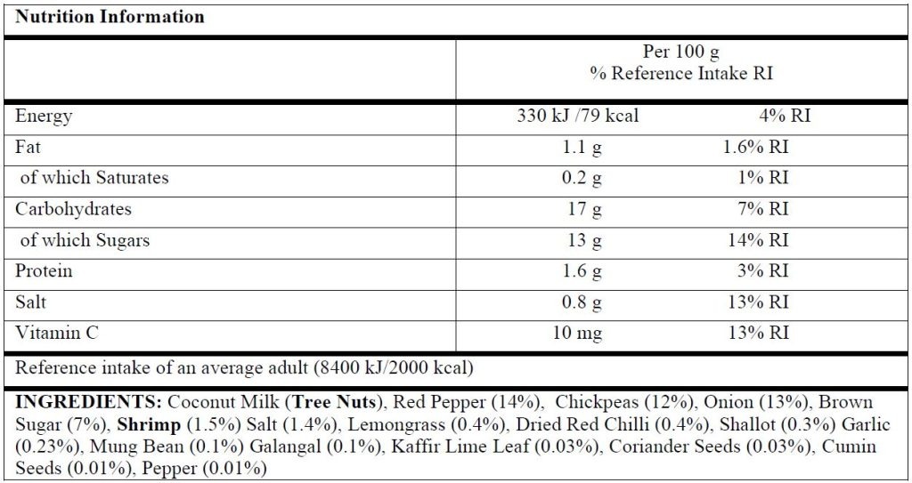 Panang Nutritional Data 2