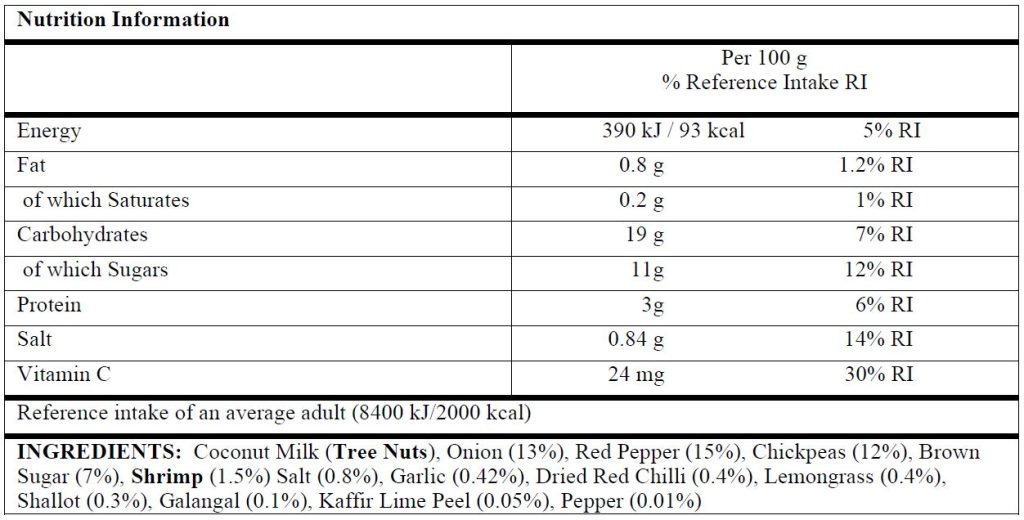 Red Nutritional Data 2